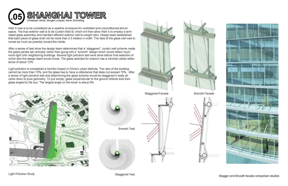 Shanghai Tower Case Study_Page_12 | Shanghai tower, Tower, Shanghai