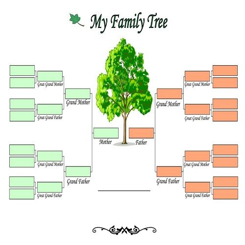 GENEALOGY Are You Your Great Great Grandparent? | Family tree template ...