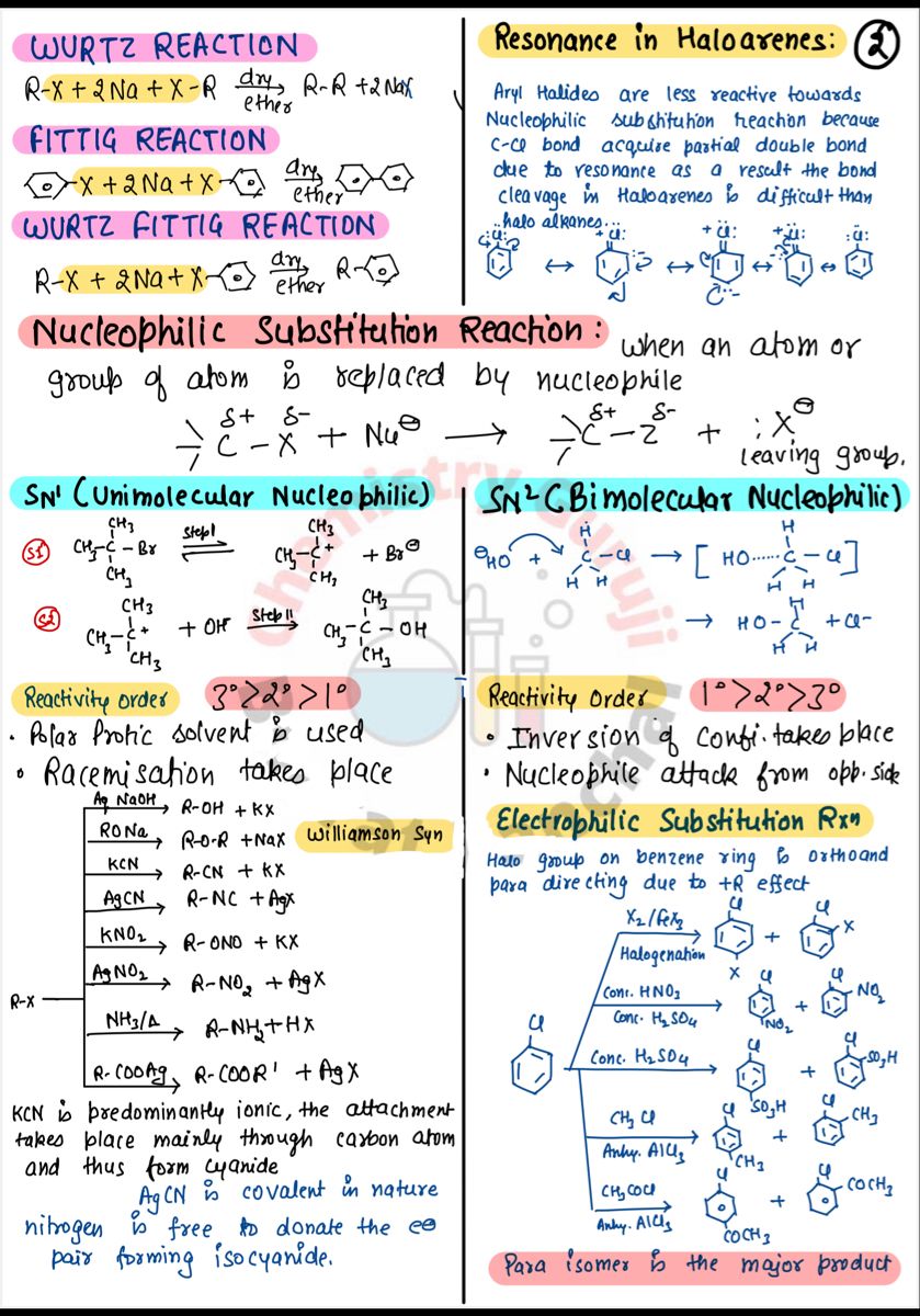 Aromatic compounds and their reactions organic chemistry cheat sheet ...