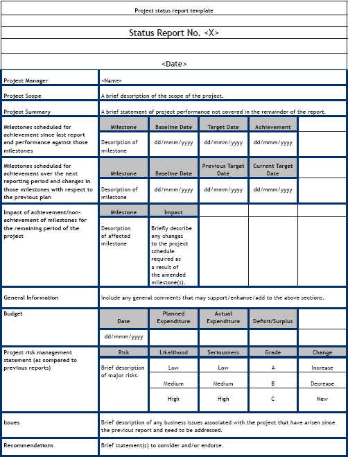 project management status report template 1 professional templates progress how to write visit format