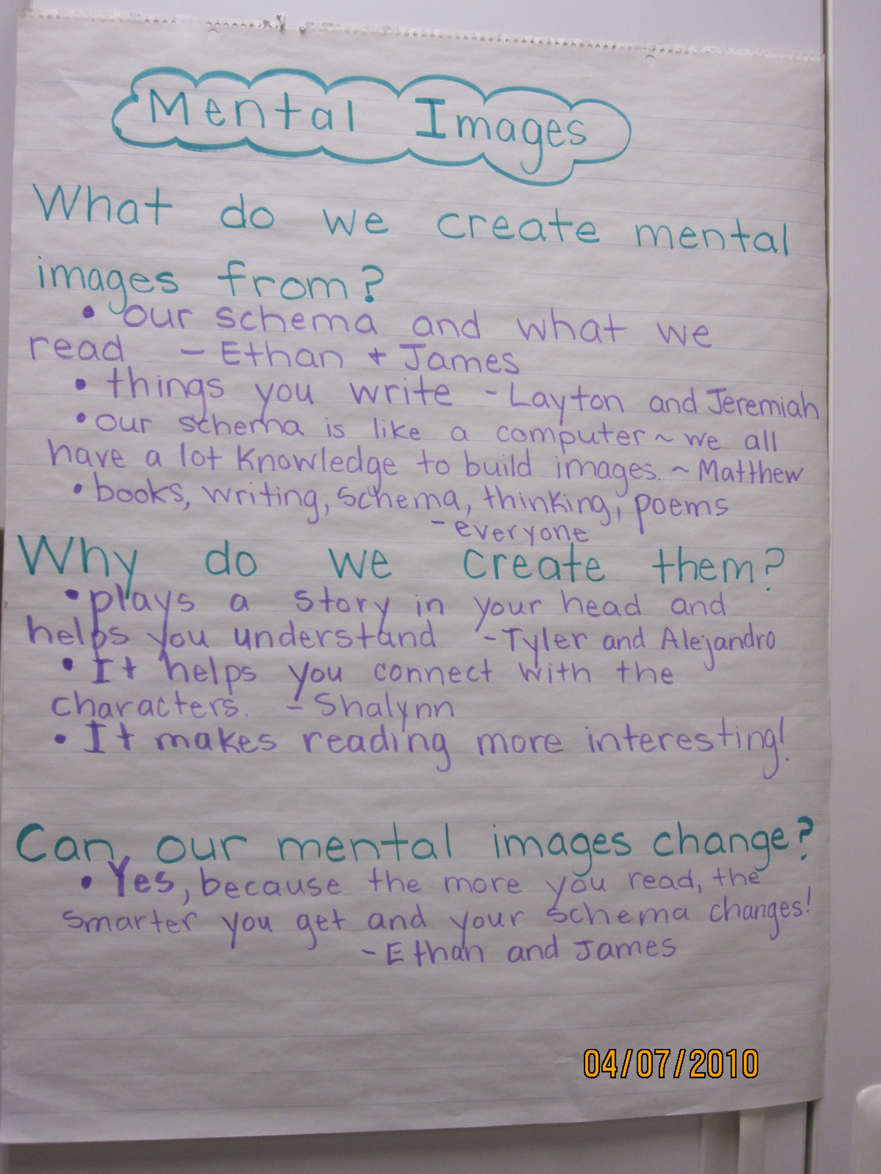 Mental Images Anchor Chart