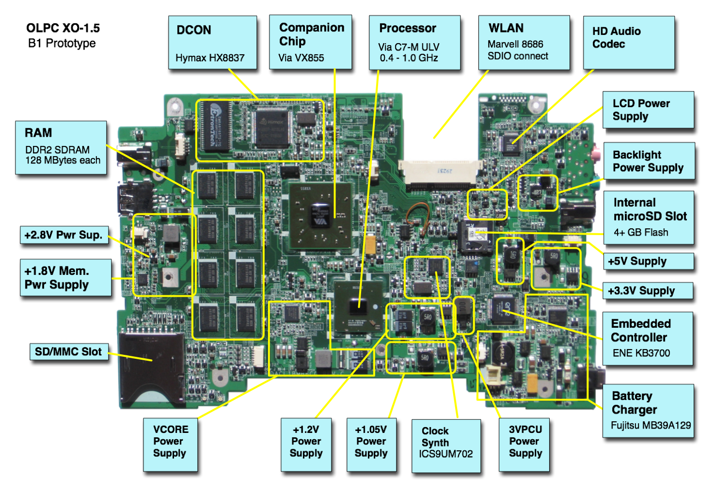 Basic Circuit Board Diagram