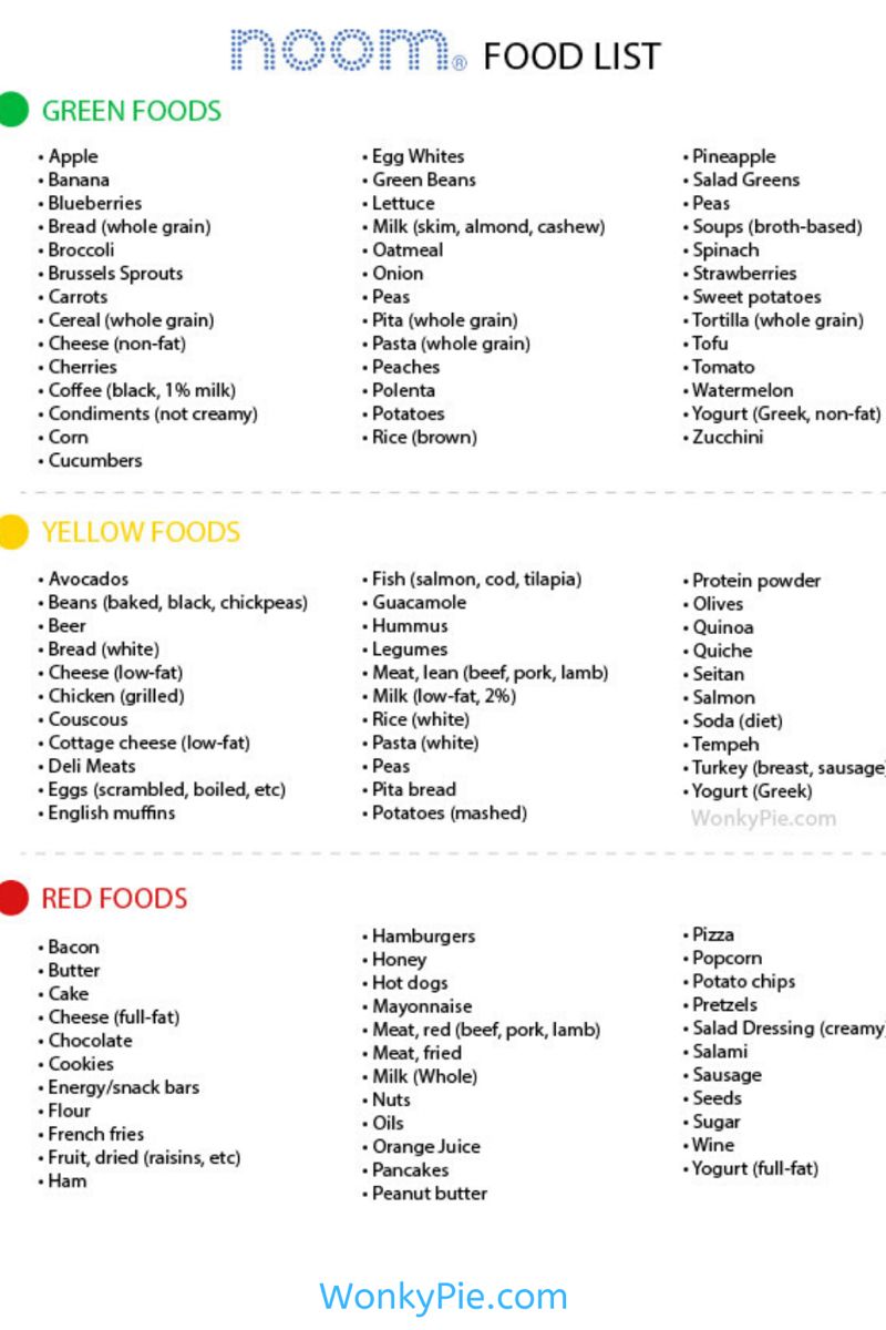 Printable Noom Food Lists: Green, Yellow, Red (99 Most Popular Foods ...