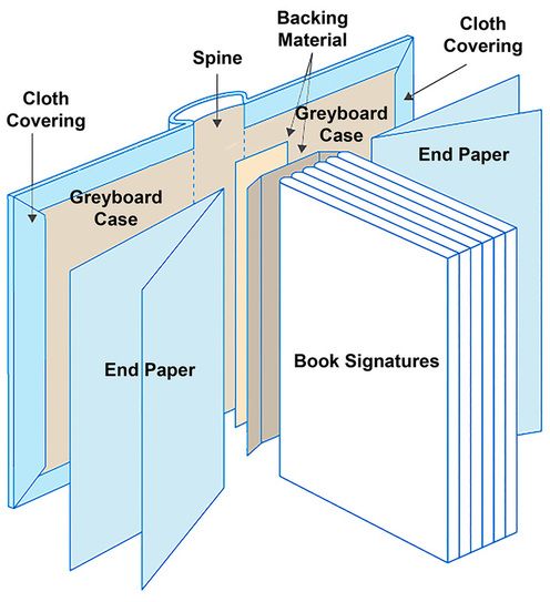 Book Binding Glue, Binding Machines, Perfect Binding, Bookbinding ...