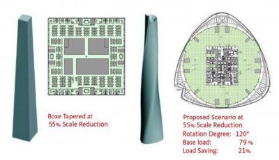 Record-breaker: 'Shanghai Tower' The World's Second Tallest Building ...