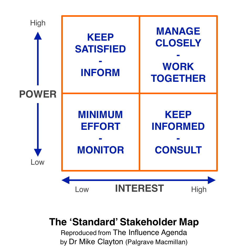 The 'Standard' Stakeholder Map is the most commonly used tool for ...