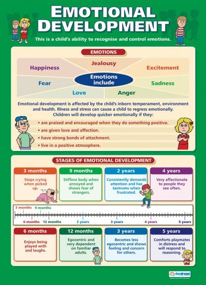 Emotional Development Poster | Emotional development, Child development ...