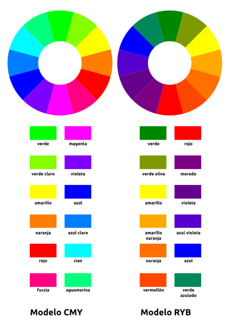 Why Are Complementary Colors Important in Painting? | Colores ...