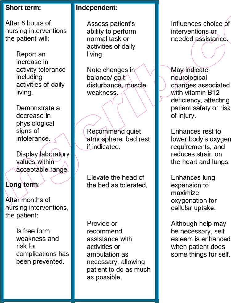 Nursing Care Plan Anemia Anemia Nursing – NBKomputer