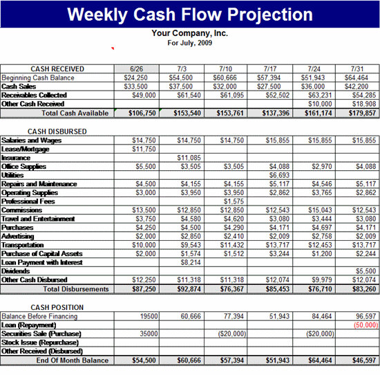 weekly cash flow projection statement plan preference share capital in balance sheet toll brothers financial statements