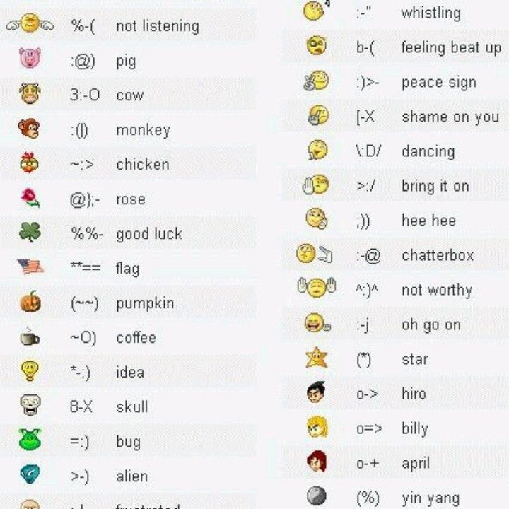 Pin by Michell Fisher on pretty | Emoticons code, Smiley codes, Coding