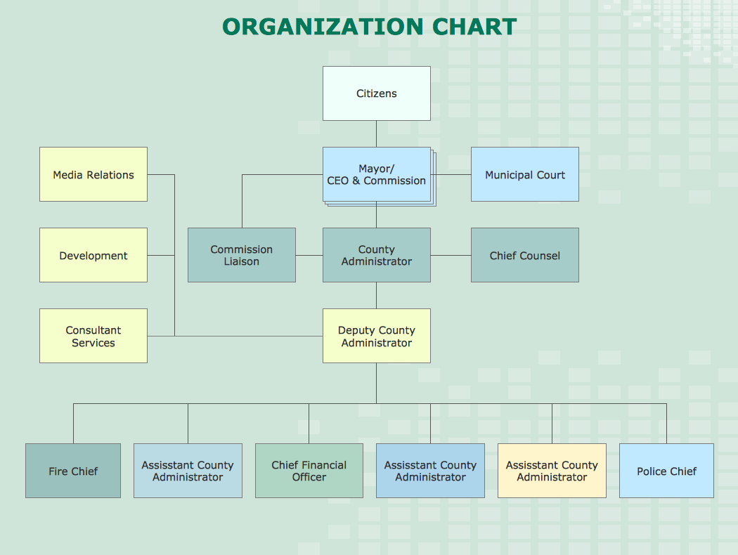 Flow Chart Template, Checklist Template, Process Flow Chart Symbols ...