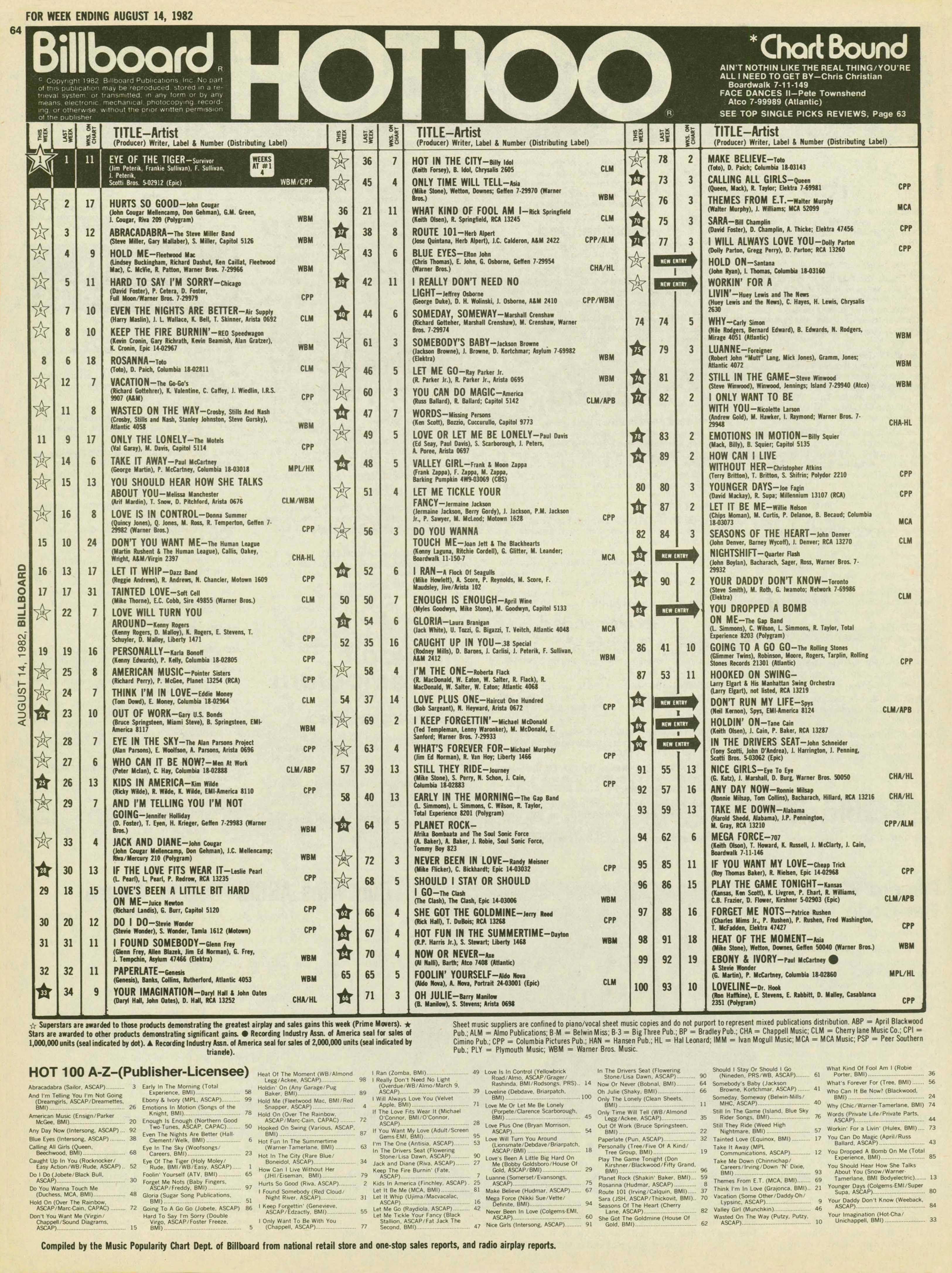 Billboard Hot 100 Chart 1982-08-14 | Billboard songs, Billboard hot 100 ...