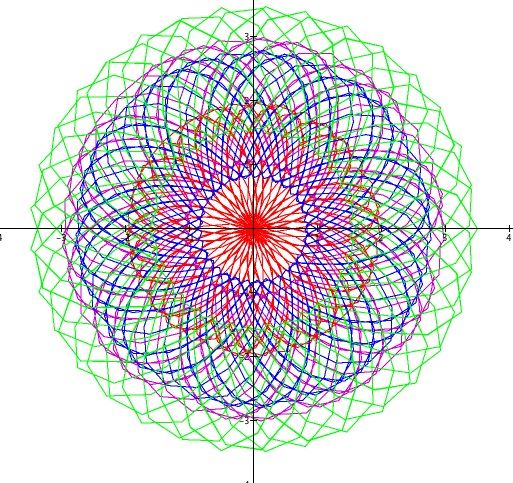 :: polar trigonometry modeling :: Life Of Pi, Trigonometry, Rem ...