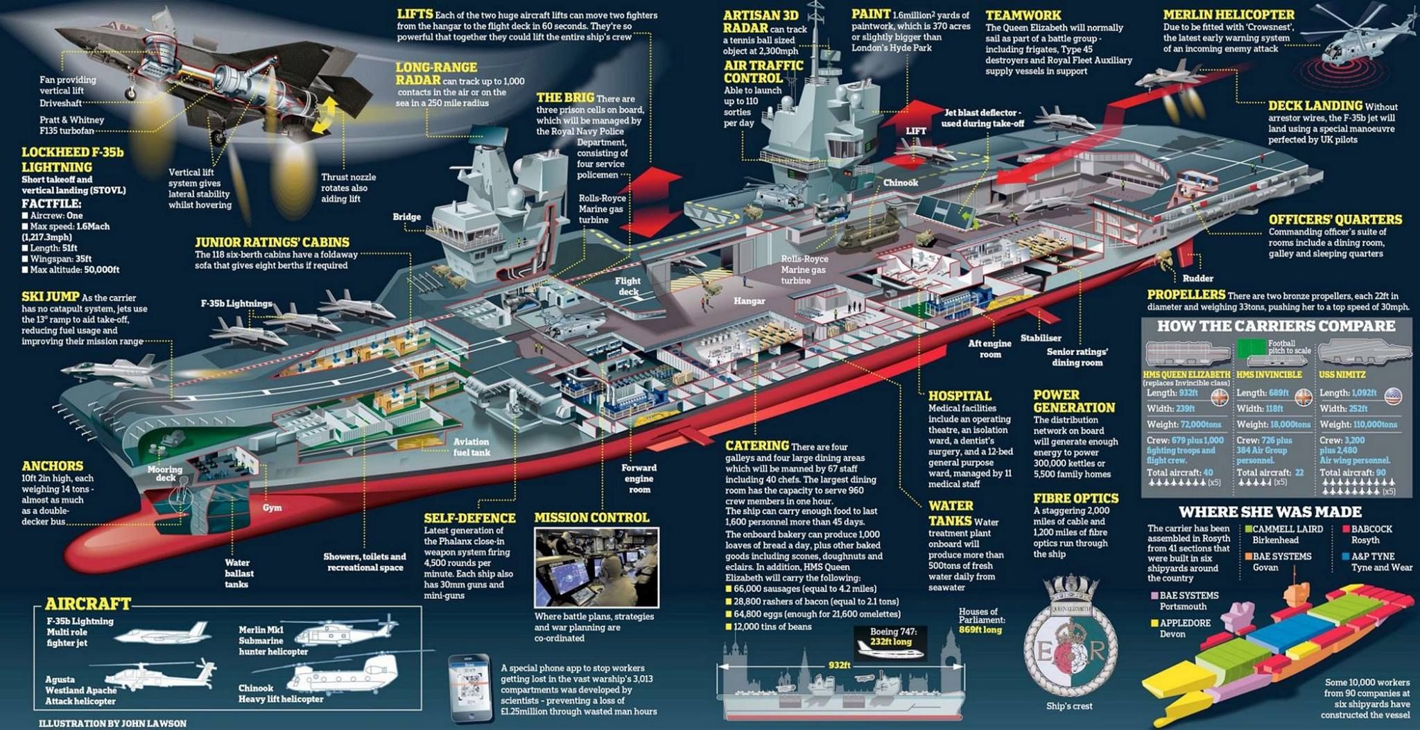 Gigantesco Porta Aviões HMS Queen Elizabeth é lançado na água [FOTOS ...