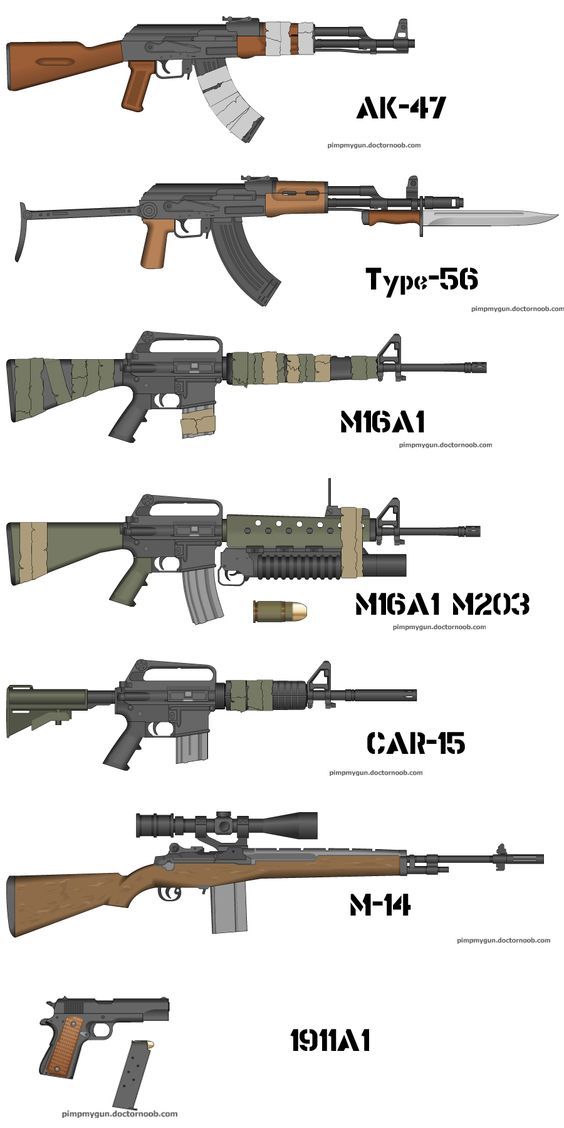 Armas usadas en guerra de Vietnam Military Weapons, Weapons Guns, Guns ...