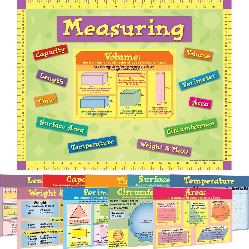 Measurement 10-in-1 Poster Set Metric Conversion Chart, Metric ...