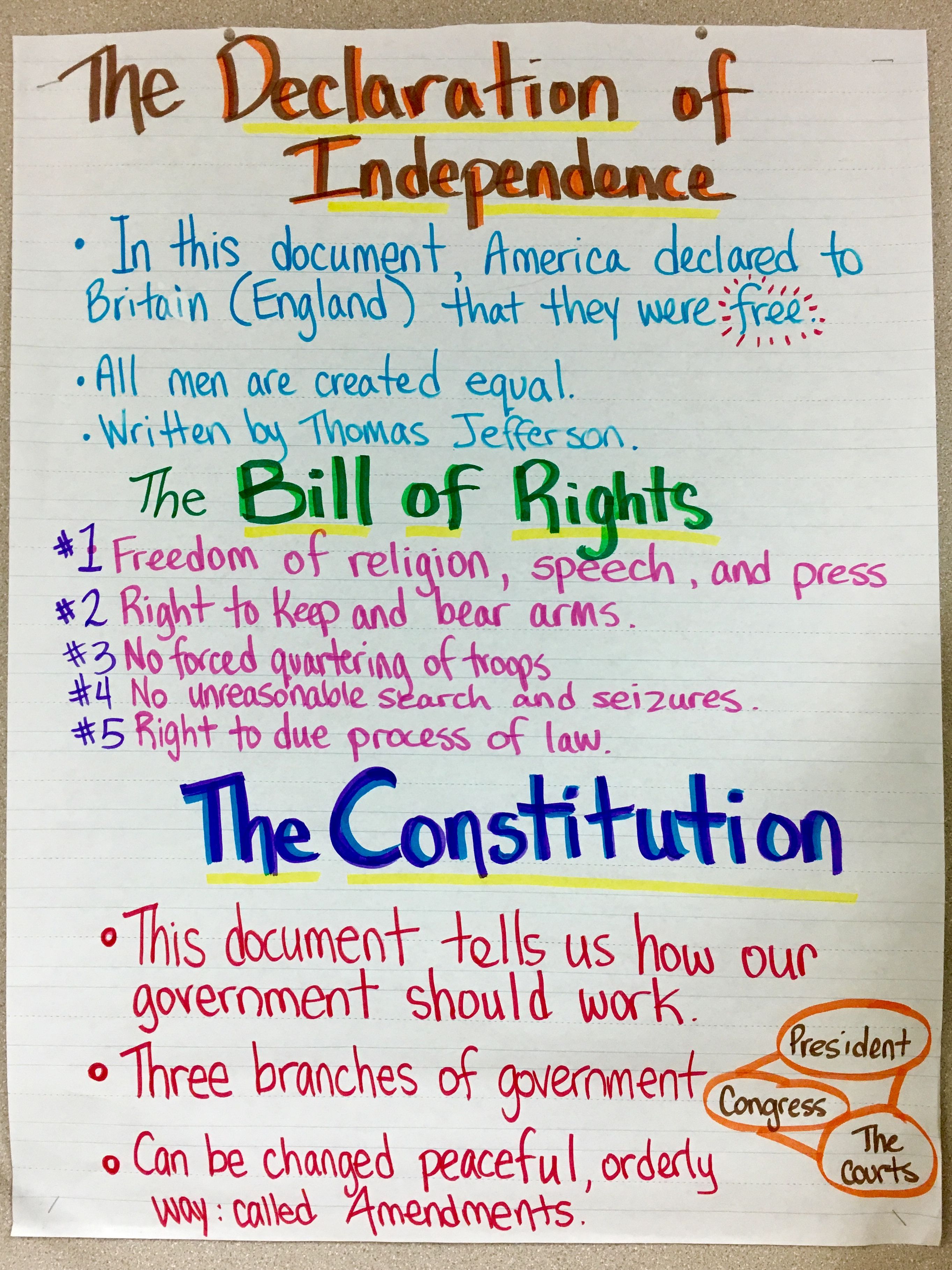 Bill Of Rights Chart