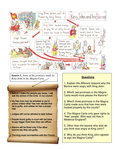 The Magna Carta Worksheet Answers