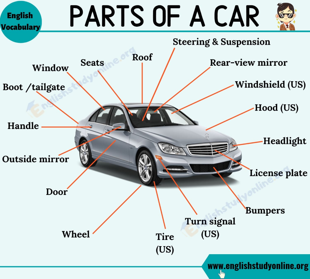 Parts Of A Car Diagram Spanish