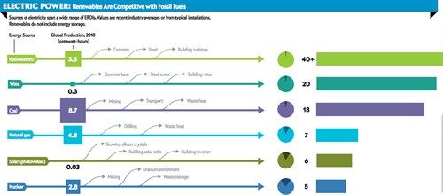 Energy investing