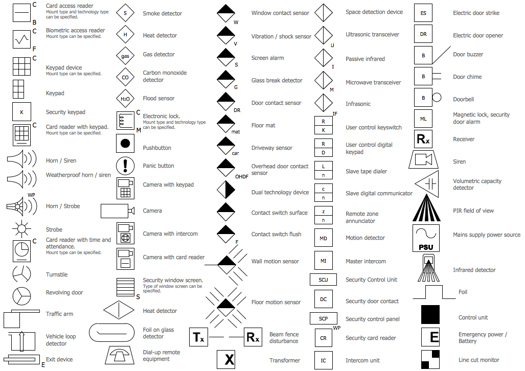 detector symbol smoke autocad Plans Access and Legend Alarm Building