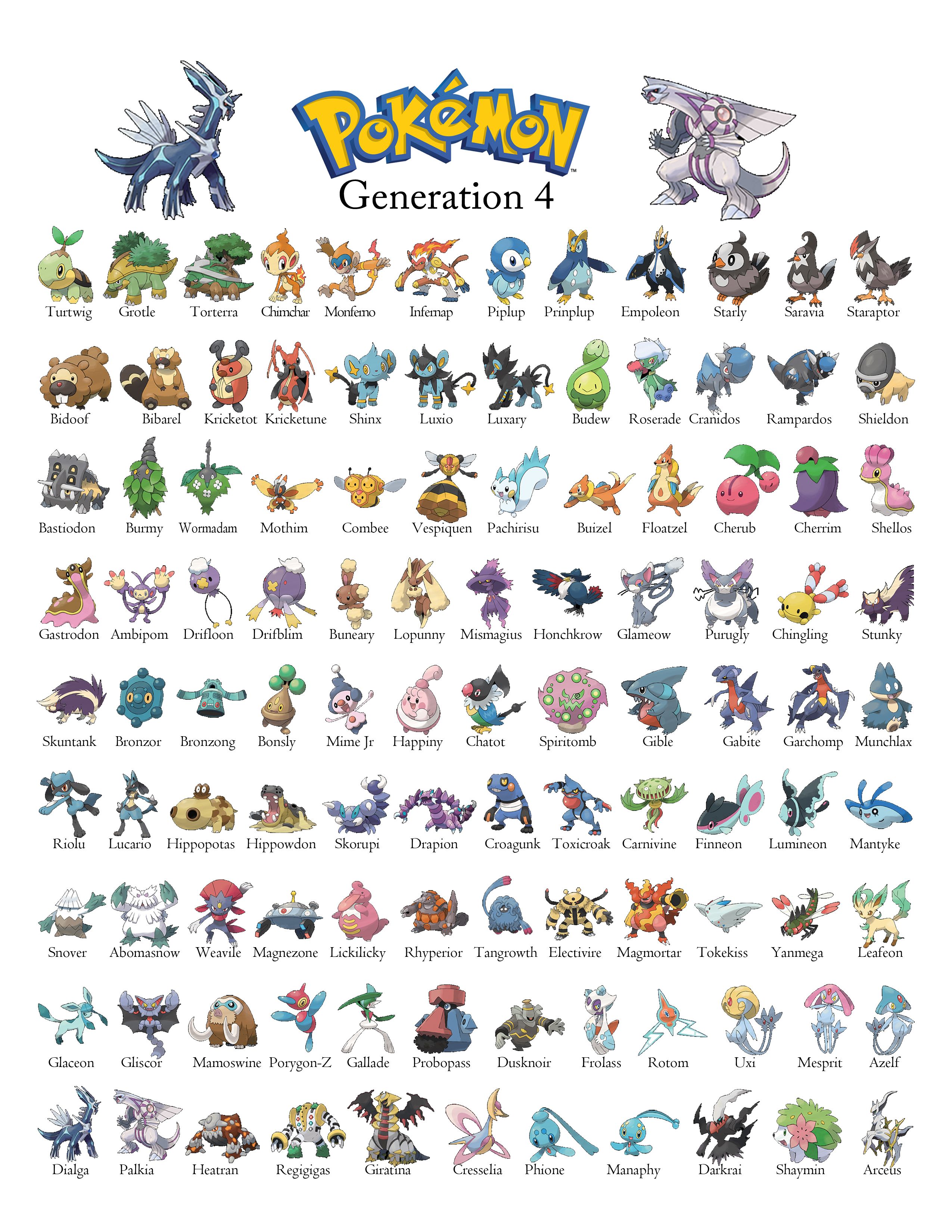 Pokemon Chart Gen 1