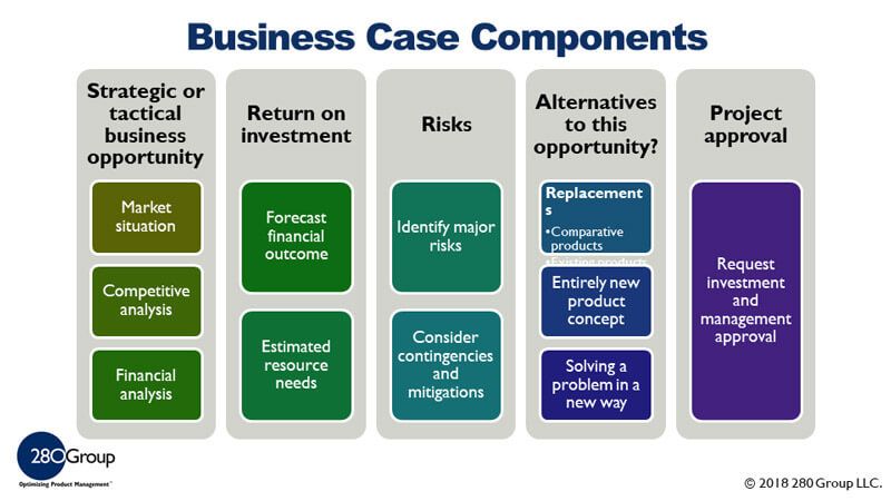 The business case is critical in order to get company buy-in. Without ...