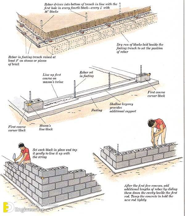 24+ Photos To Help You Know More About The Use Of Concrete Block In ...