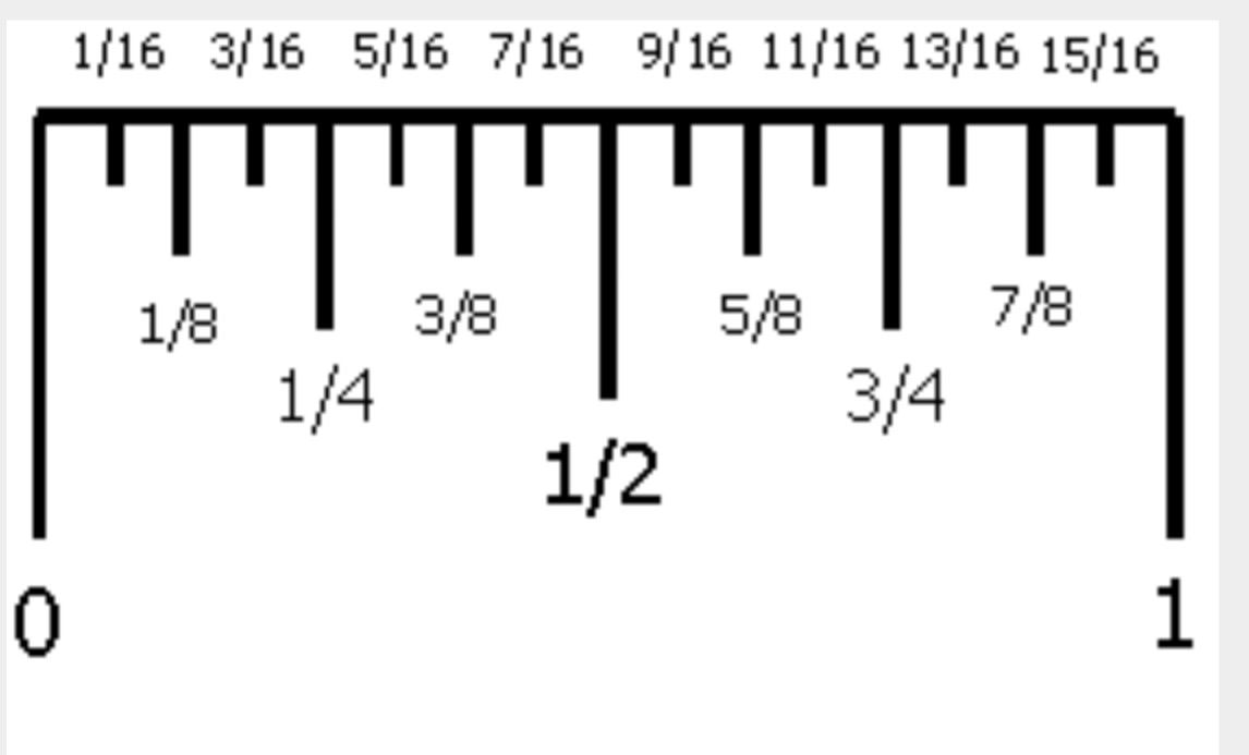 Fraction Ruler Printable - Printable Templates