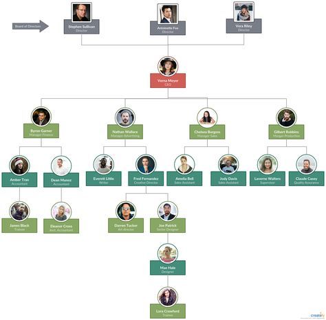 Organizational Chart template with real people pictures to visualize ...