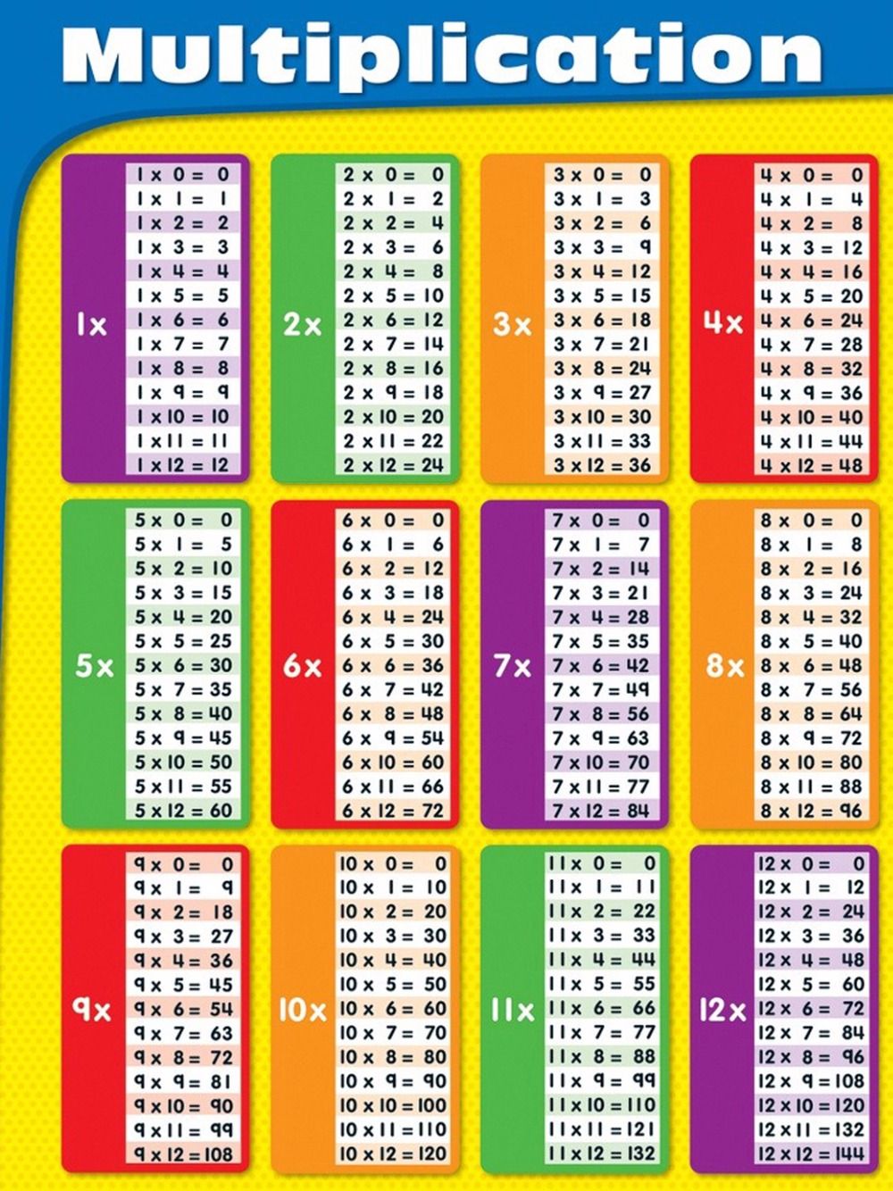 O-Multiplication-03(44x33cm) | Multiplication chart, Multiplication ...