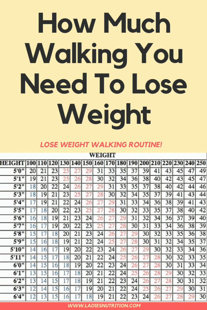 Walking To Lose Weight Chart