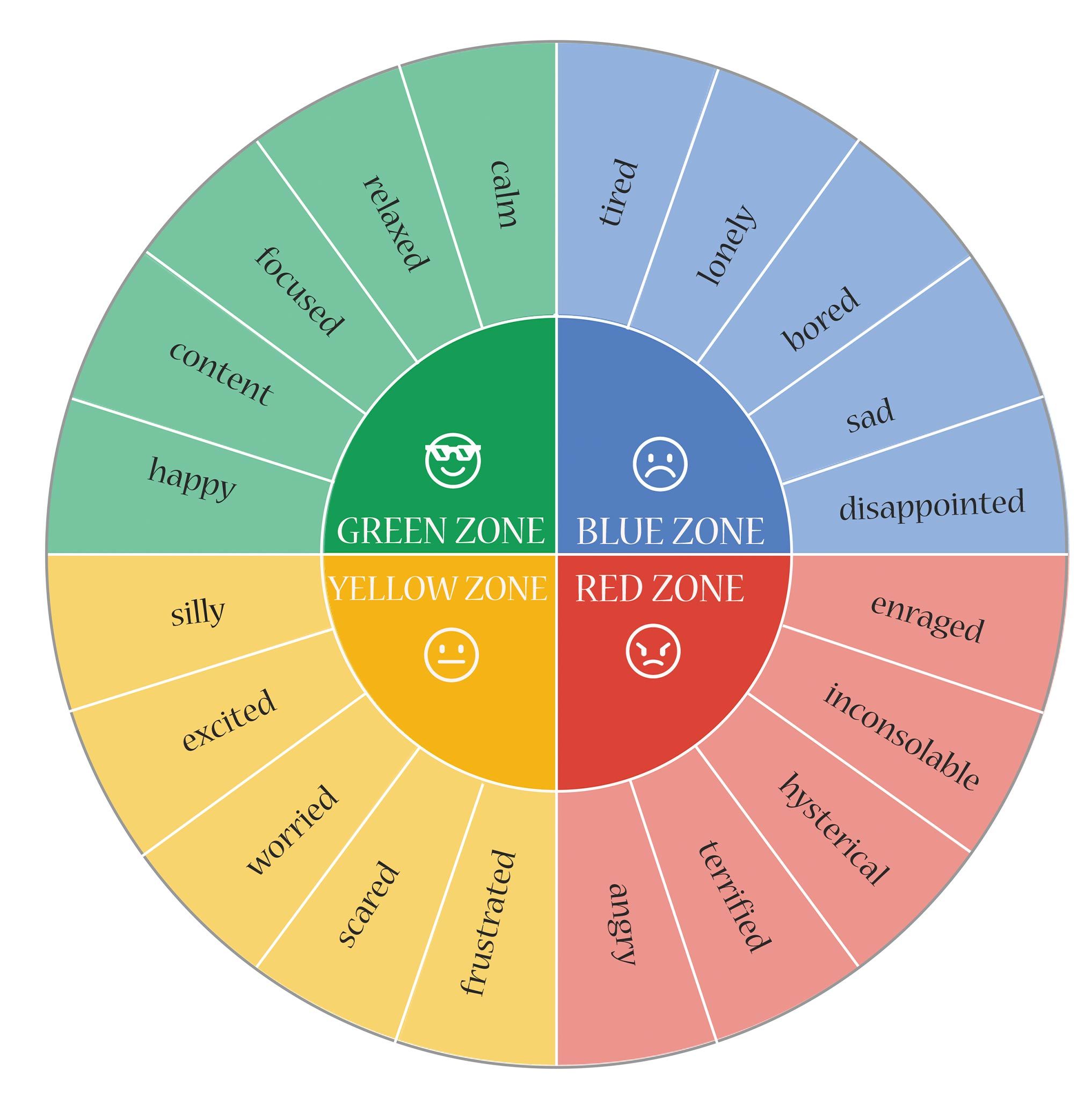 Free Feelings Wheel Printable for Kids | Emotion chart, Emotions wheel ...