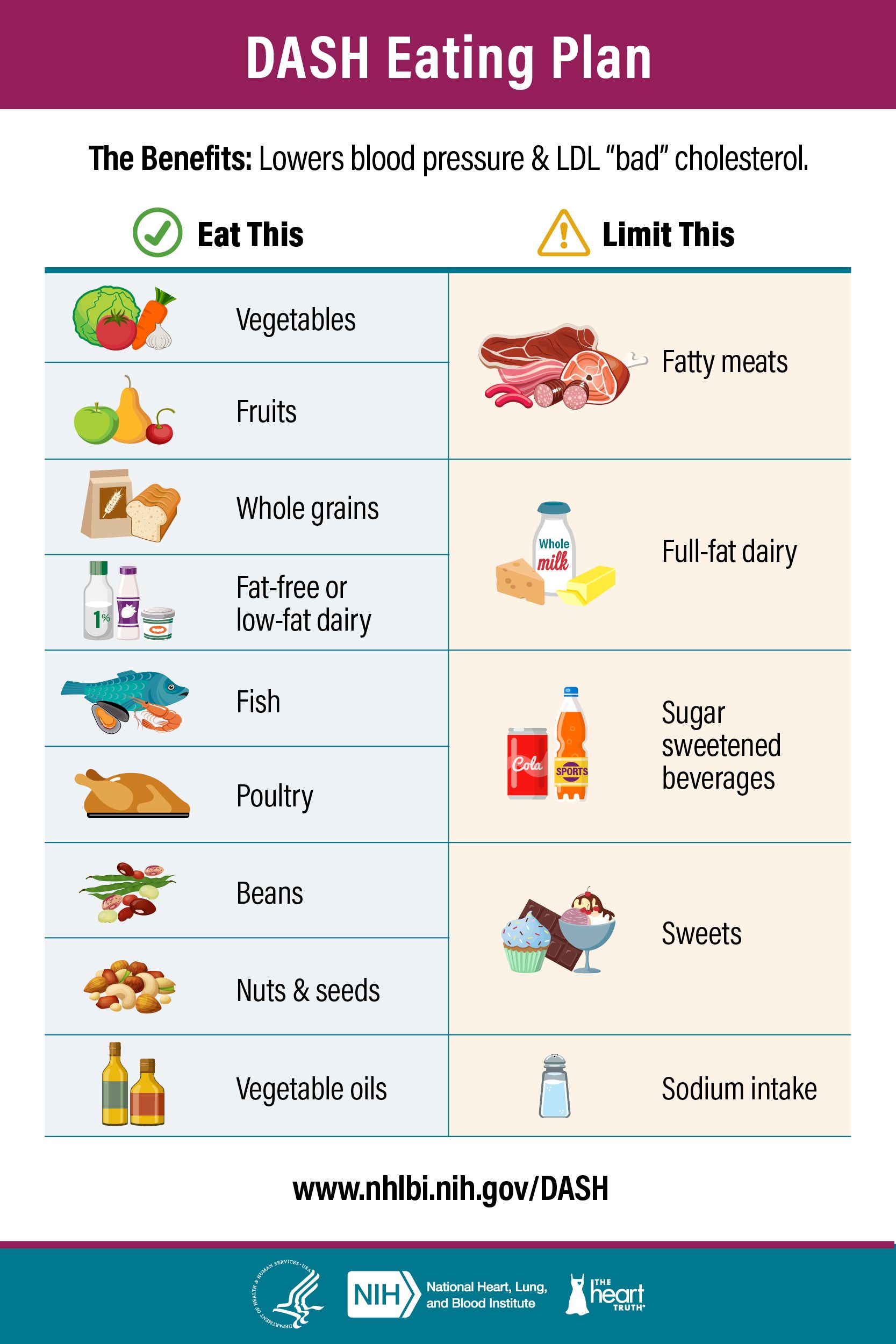 DASH Eating Plan | Dash eating plan, Eating plans, How to plan