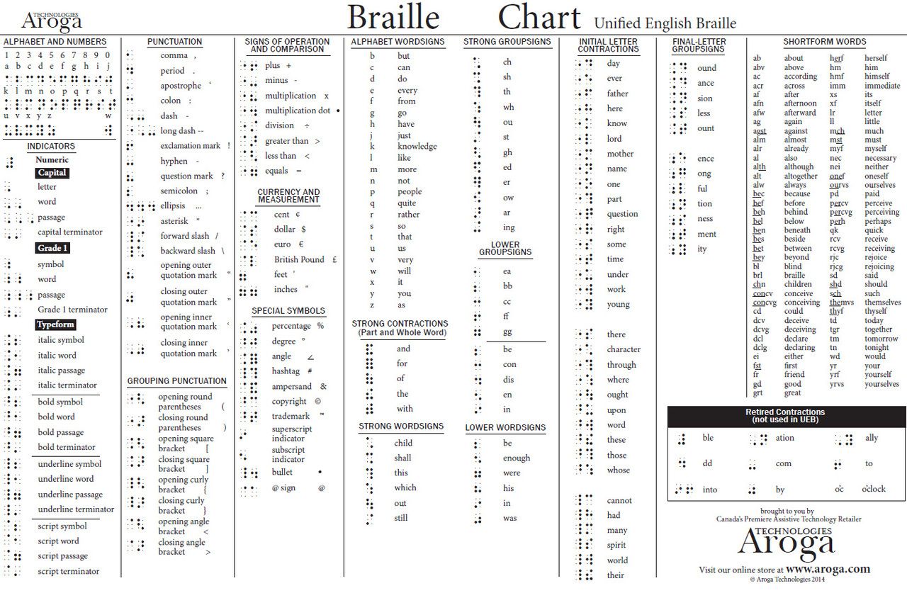 Braille Symbols Chart