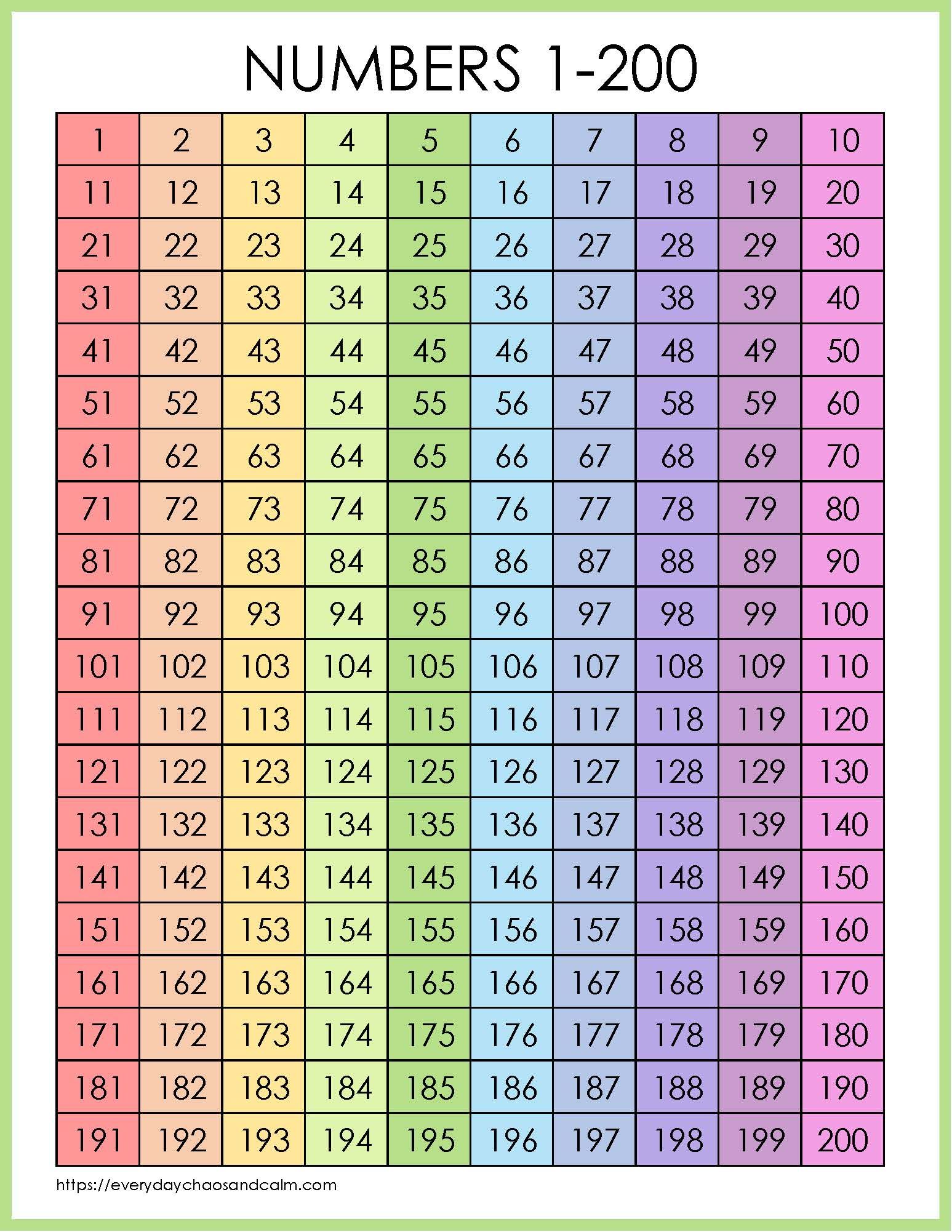 Free Printable 1-200 Number Charts (PDF Download) in 2023 | Number ...