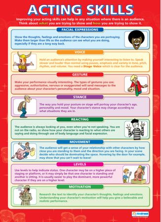 Set of 5 Acting Posters by Daydream Education | Teaching drama, Drama ...