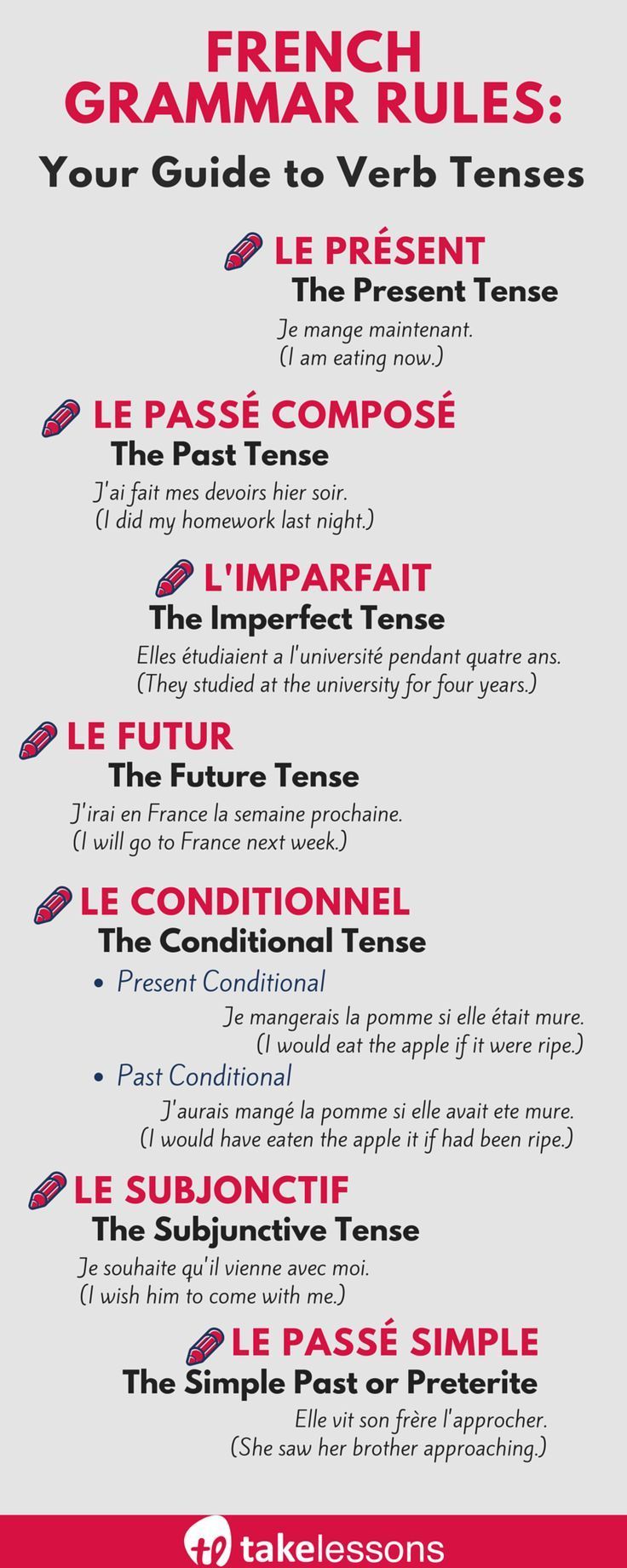 French Verb Tenses Cheat Sheet