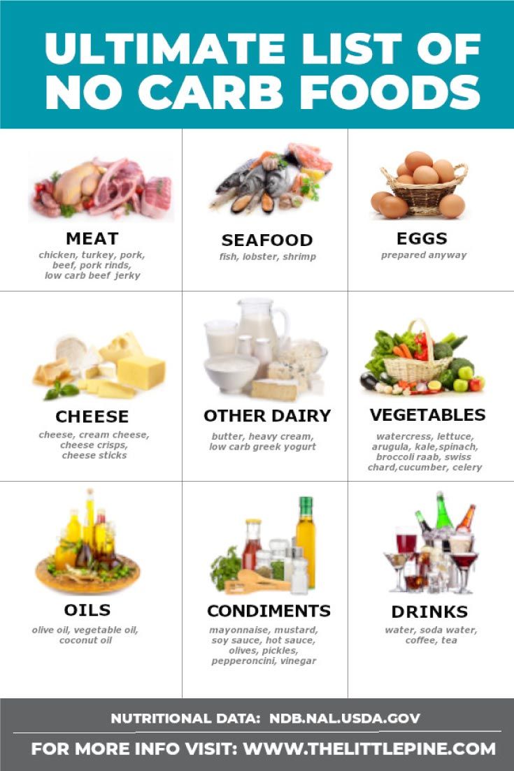 Here's a printable shopping list of no carb foods to incorporate into ...