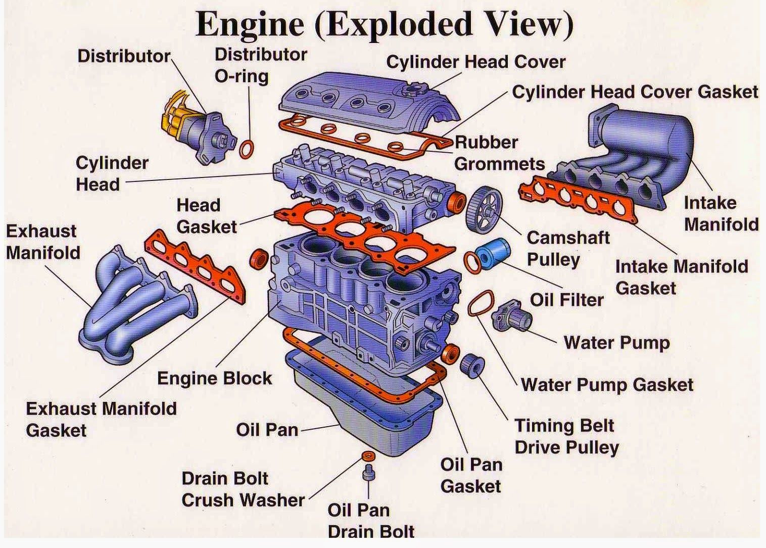 Car Engine Diagram Ferrari