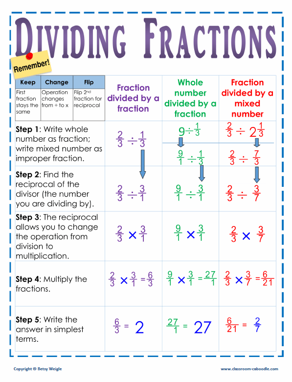 Fraction Cheat Sheet 5th Grade