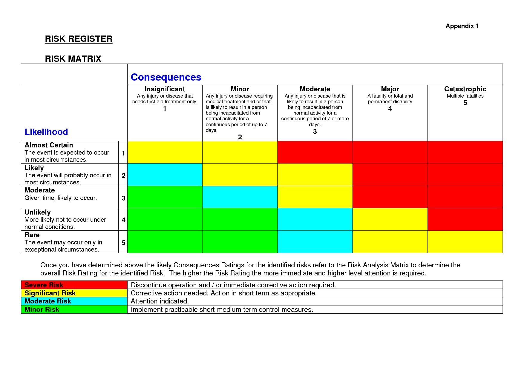 Army Risk Matrix Template Excel