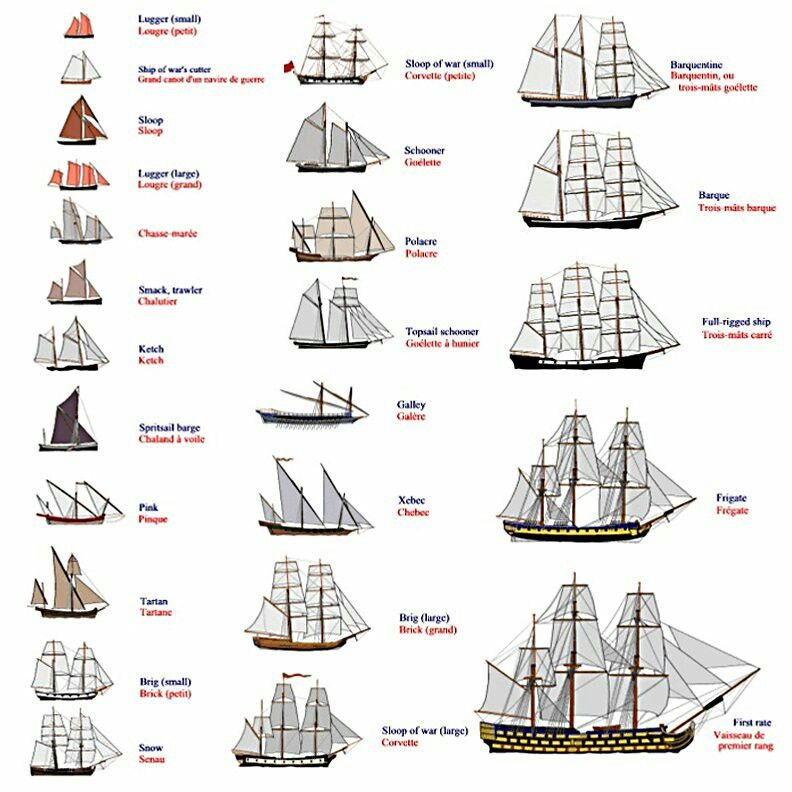 Pin by masterklep on Tips and tricks | Sailing ships, Boat drawing ...