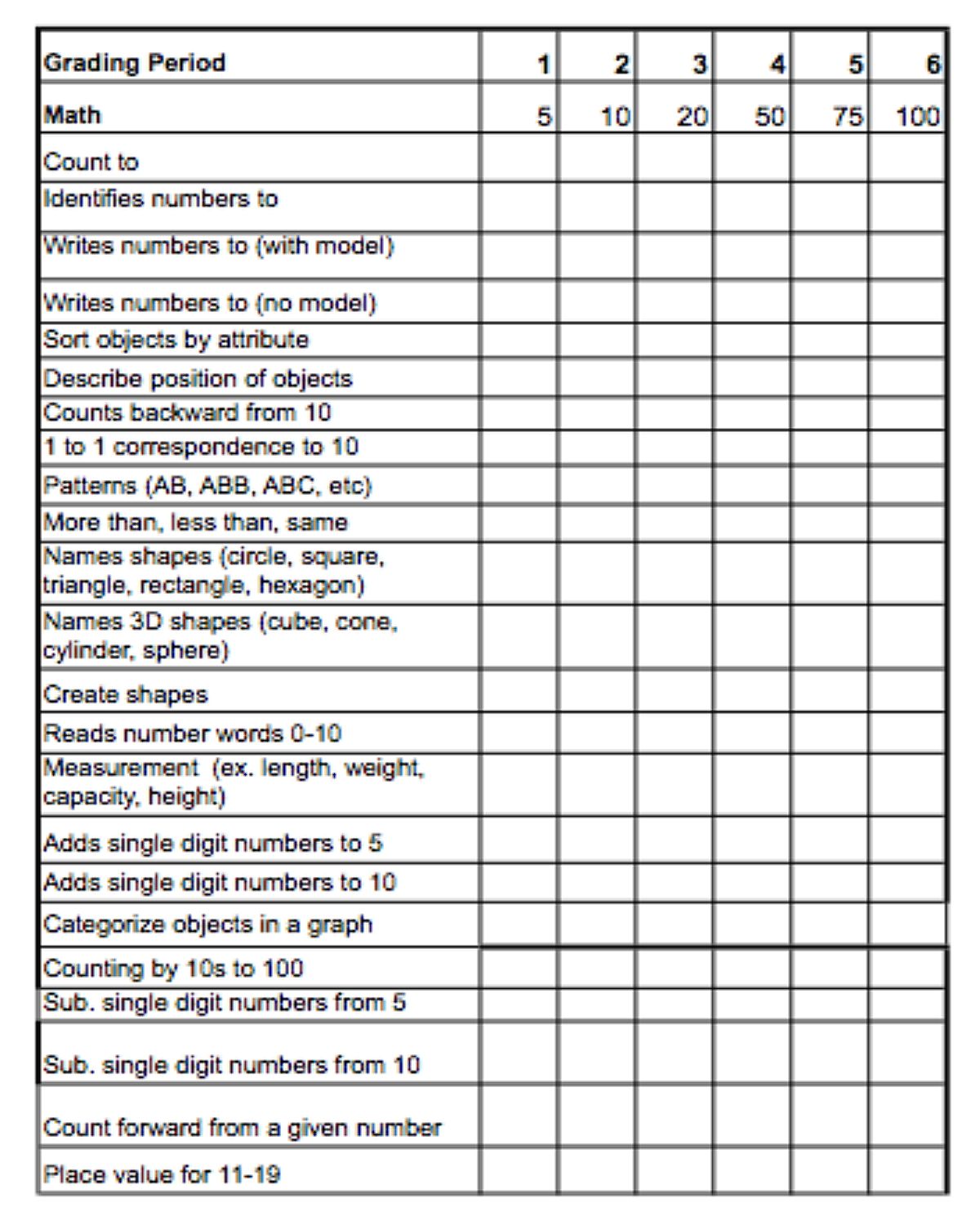 1st Grade Math Skills Checklist