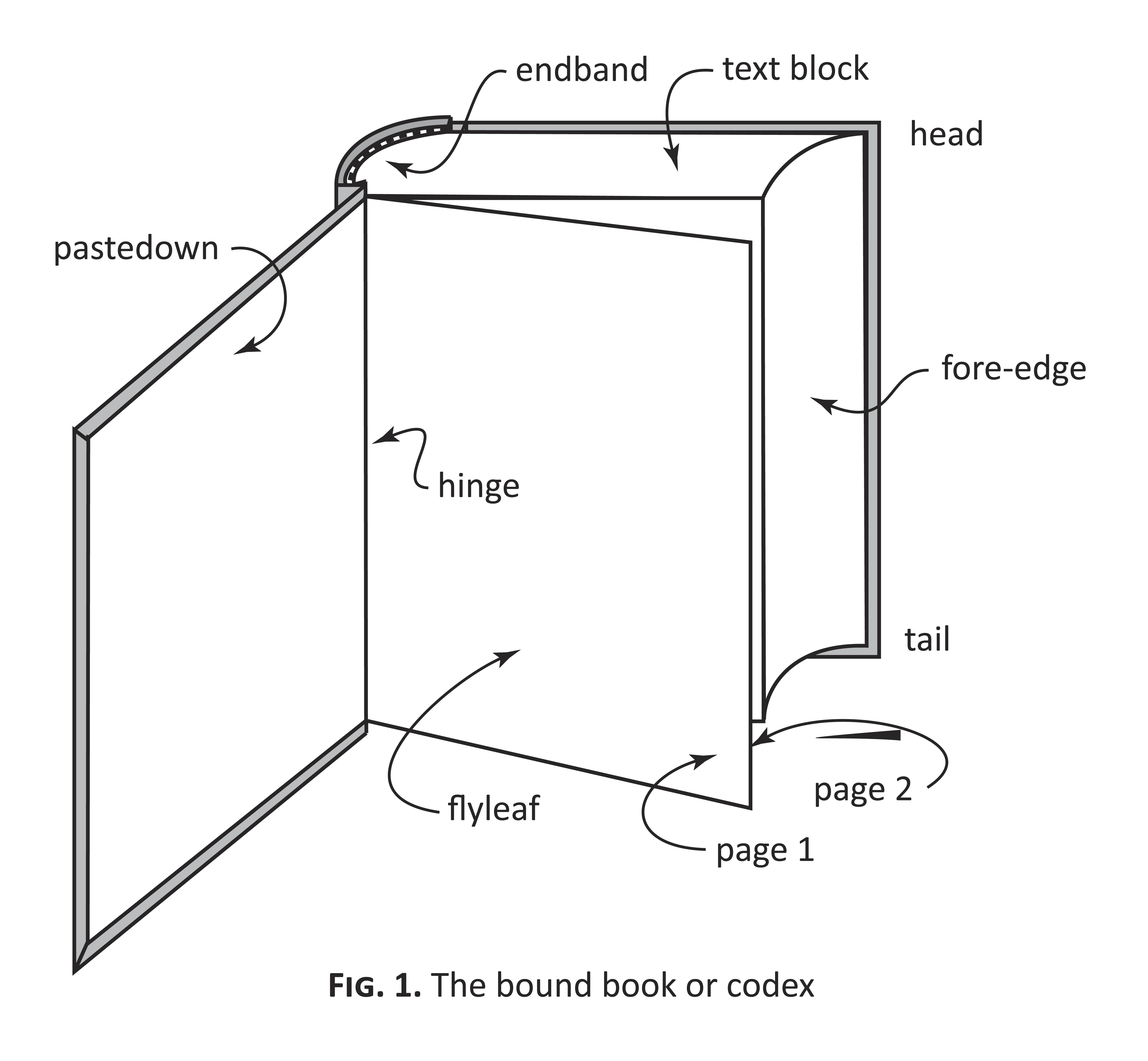 Comment Structurer Un Livre - Diverses Structures