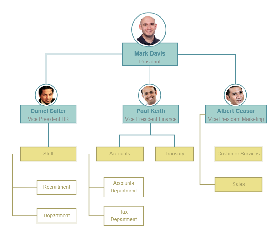 Flat Organizational Chart for Small Business | Organizational chart ...