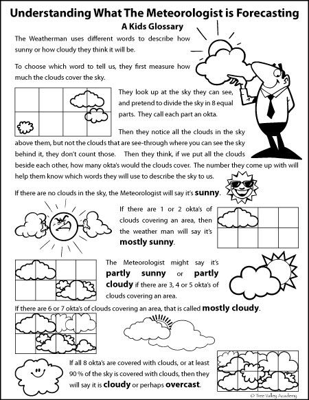 simplified weather glossary to make it easier understand the forecast for kids defining terms teaching lessons worksheets how do you write a good board report