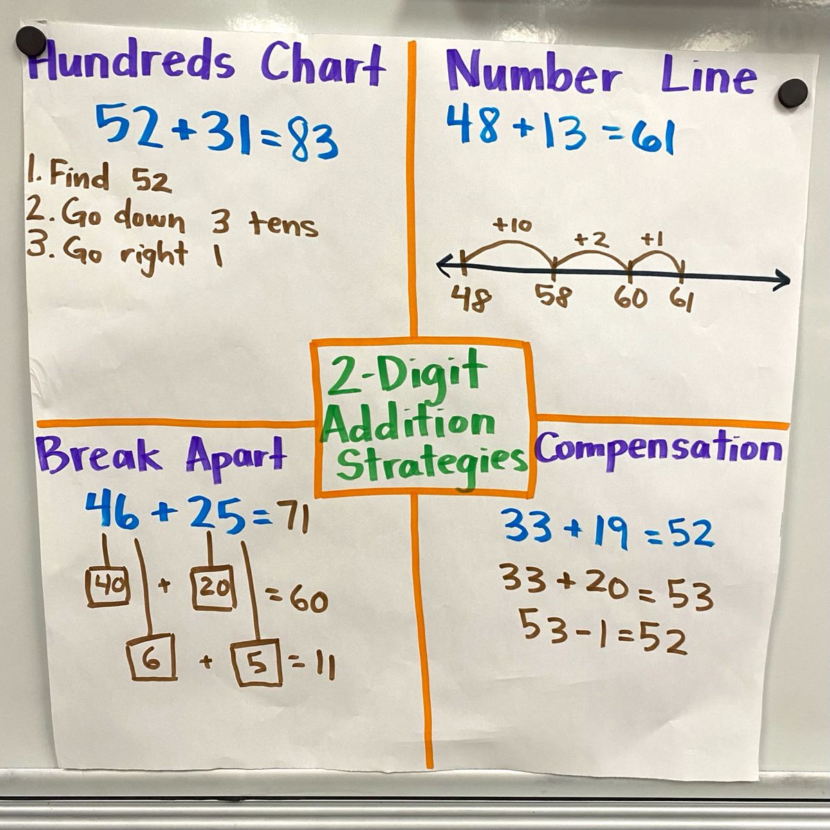 2 digit addition strategies anchor chart Addition Strategies Anchor ...