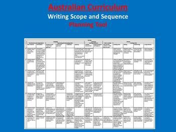 Curriculum Scope And Sequence Examples